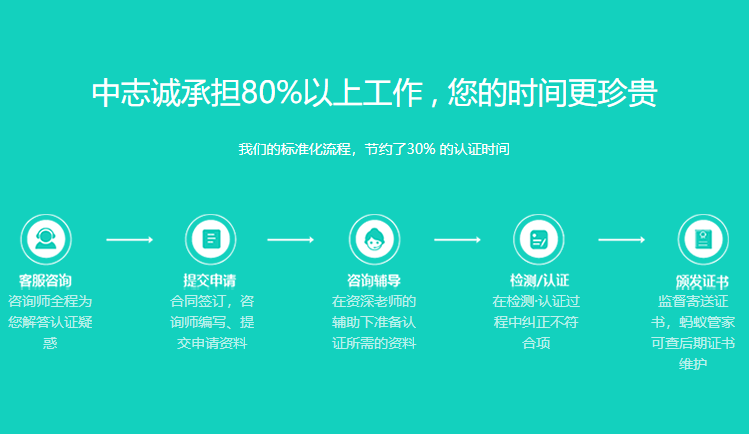 ISO9001  質(zhì)量管理體系認證